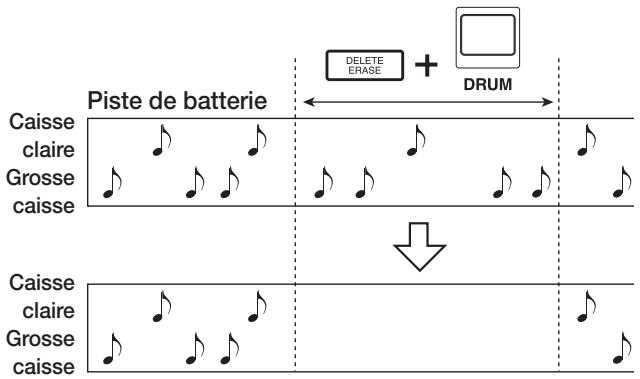 ZOOM MRS802 - - Pour effacer ce qui est joué par tous les sons de batterie - 1