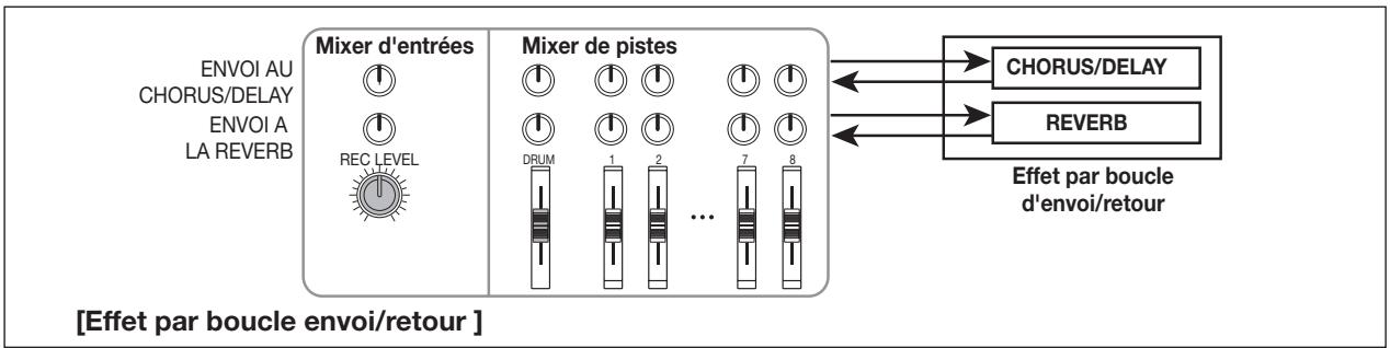 ZOOM MRS802 - Effets en boucle envoi/retour - 2
