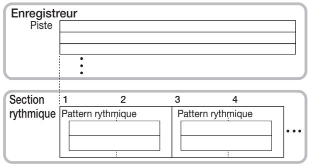 ZOOM MRS802 - Patterns rythmiques - 1
