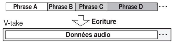 ZOOM MRS802 - Créer une boucle de phrases - 1