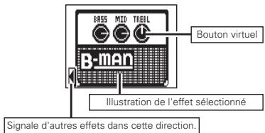 ZOOM MS-60B - L'écran d'accueil affiche l'effet actuel. - 1