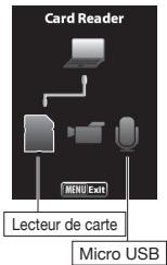 ZOOM Q2HD - Utiliser comme lecteur de carte ou micro USB avec un ordinateur - 1