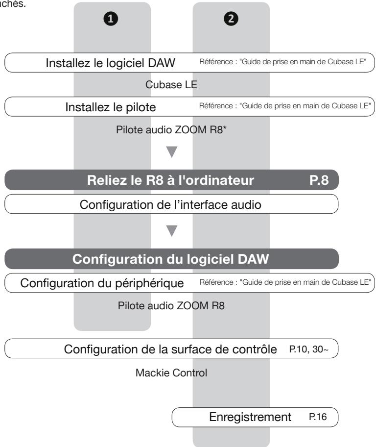 ZOOM R8AI - Surface de contrôle - 1