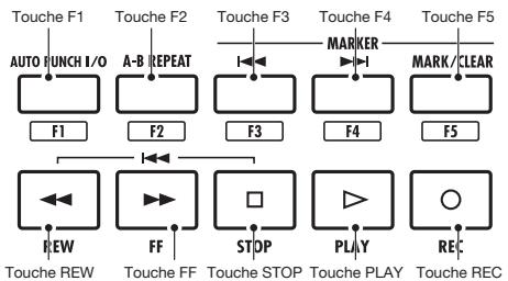 ZOOM R8AI - Réglez l'entrée et la sortie MIDI. - 1