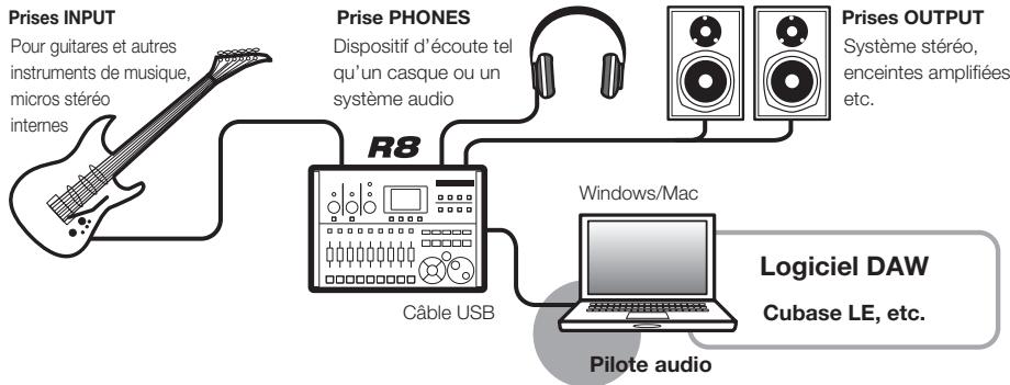 ZOOM R8AI - Interface audio et surface de contrôle - 1