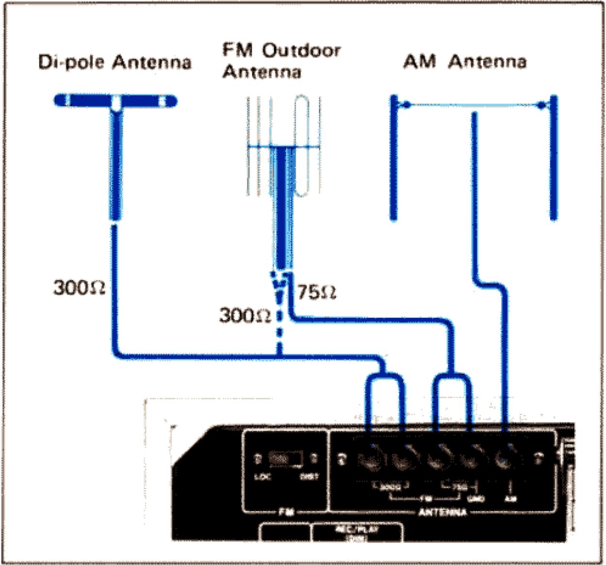 AKAI AA-1030 - Raccordements - 2