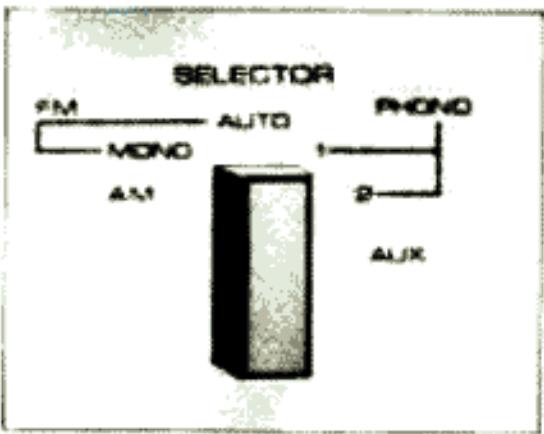 AKAI AA-1030 - Selecteur de SOURCE (MODELE AA-1030) - 1