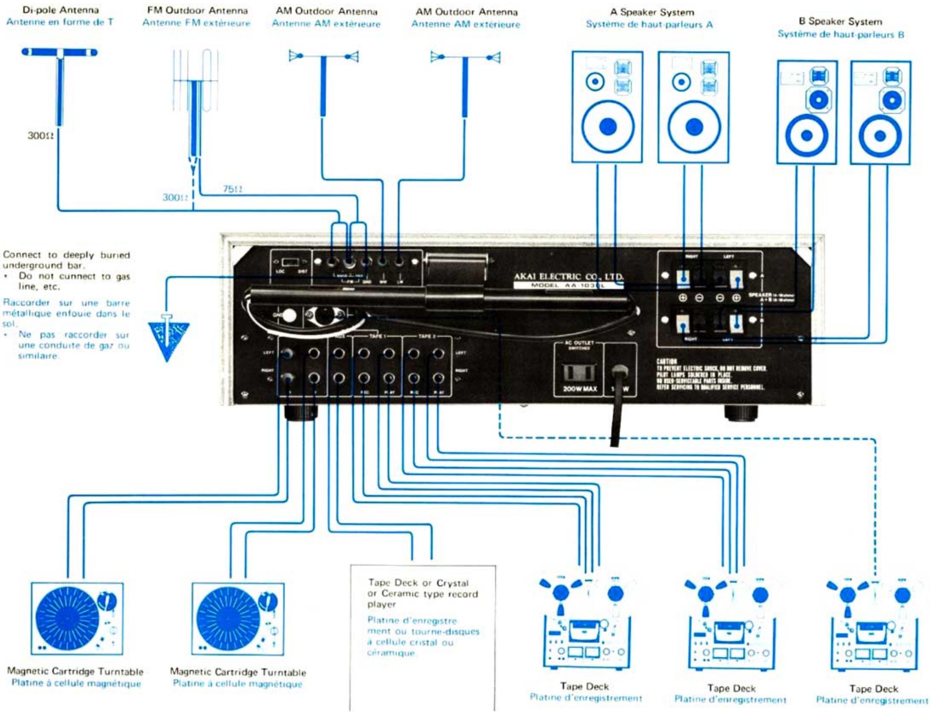 AKAI AA-1030 - Raccordements - 1
