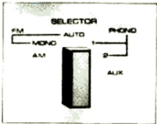 AKAI AA-1030L - Selecteur de SOURCE (MODELE AA-1030) - 1