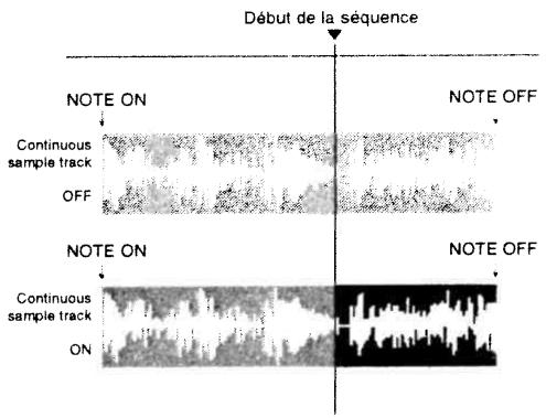 AKAI MPC2500 - Continuous sample track (Déclenchement en cours d'une phrase échantillonnée) - 1