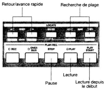 AKAI MPC2500 - Fonctionnement du lecteur de CD - 2
