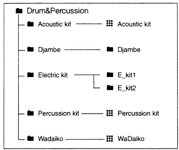 AKAI MPC2500 - Listedesprogrammespresets - 1