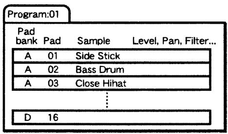 AKAI MPC2500 - Programme ("Program") - 1
