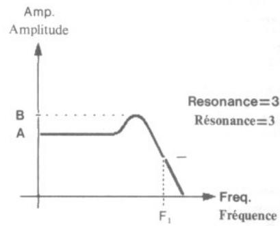 AKAI AX60 - 6C commandes VCF de base (module filtré à fréquence régée par variation de tension) - 2