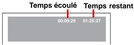 AKAI DVR3400SS - L'écran - 1