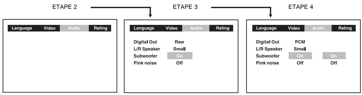 AKAI DVR3400SS - Remarque - 1