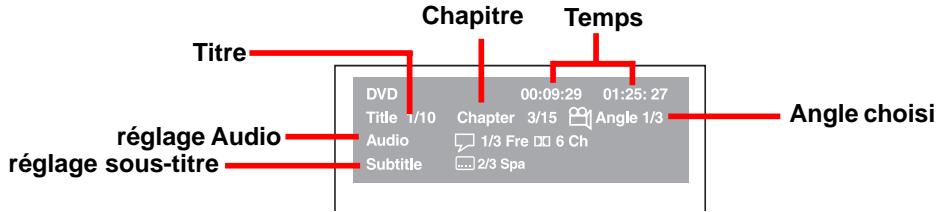 AKAI DVR3400SS - L'écran - 2