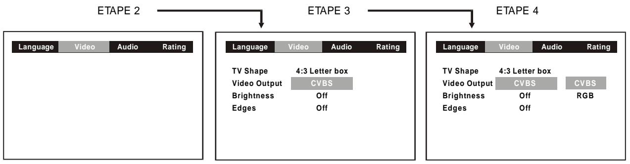 AKAI DVR3400SS - Remarques : - 1