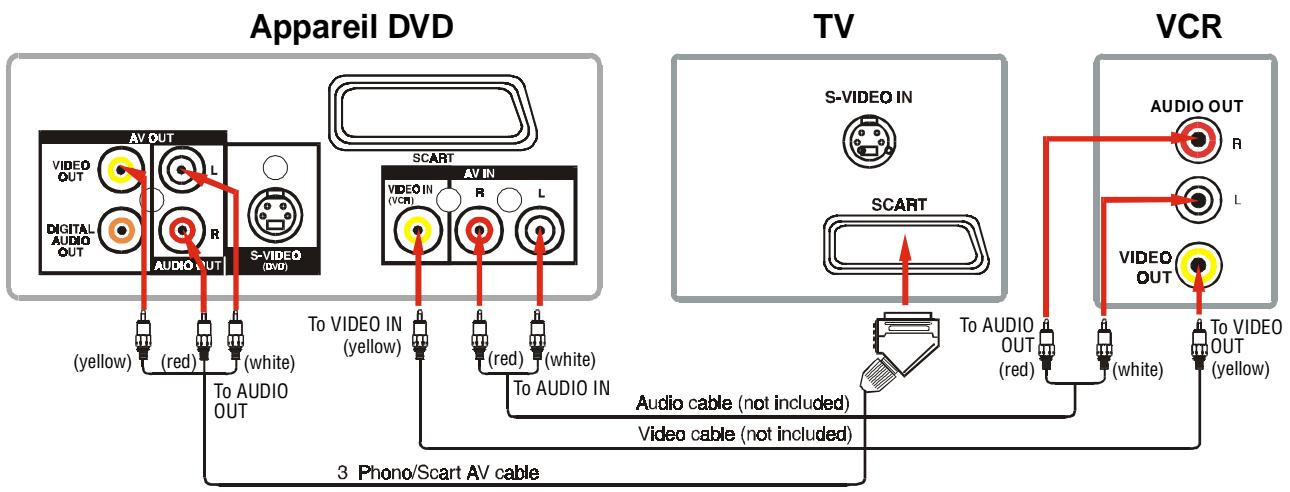 AKAI DVR3400SS - connection à un VCR - 1