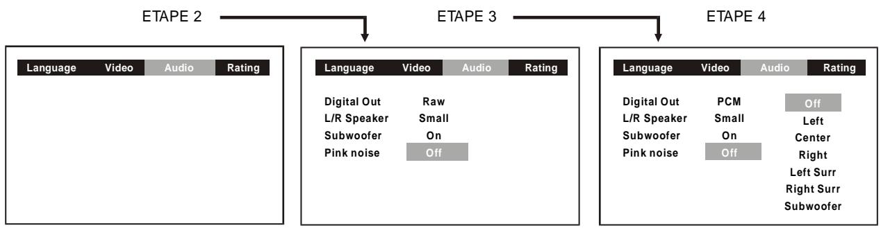 AKAI DVR3400SS - Réglage du début de l'enceinte centrale - 2