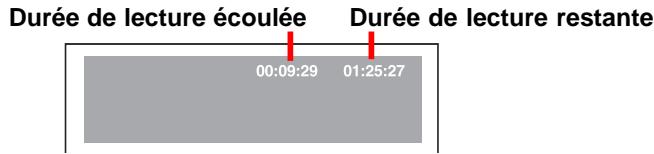 AKAI DVR4400SS - Fonction d'affichage ou DISPLAY (paramétrages) - 1