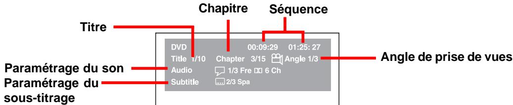 AKAI DVR4400SS - Fonction d'affichage ou DISPLAY (paramétrages) - 2