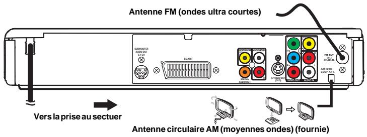 AKAI DVR4400SS - Le cordon triphonique péritel - 1