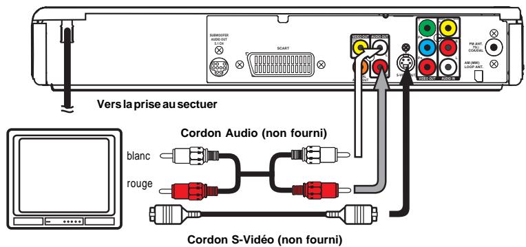 AKAI DVR4400SS - Le cordon triphonique péritel - 4