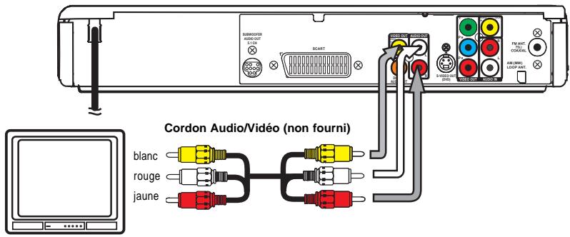 AKAI DVR4400SS - Le cordon triphonique péritel - 3
