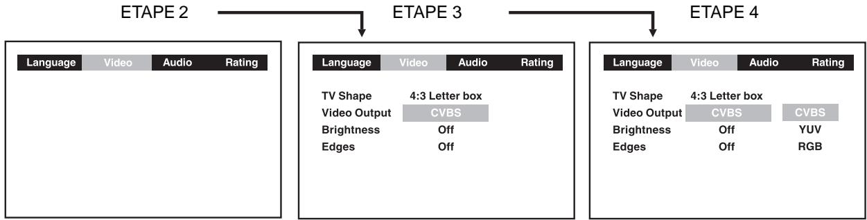 AKAI DVR4400SS - Sortie vidéo - 1