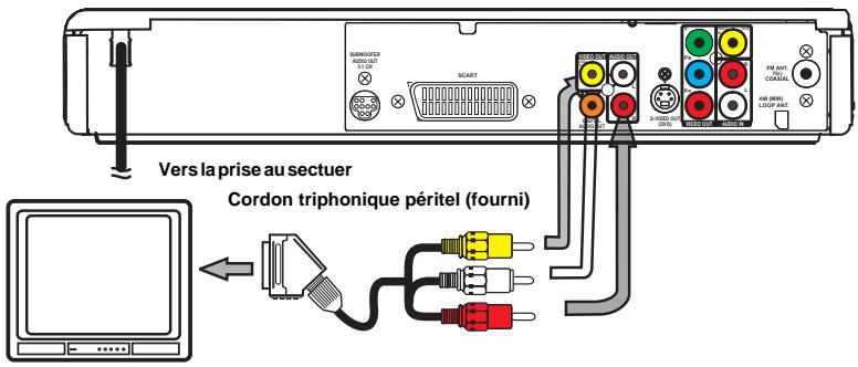 AKAI DVR4400SS - Le cordon triphonique péritel - 5