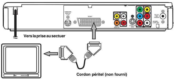 AKAI DVR4400SS - Le cordon triphonique péritel - 2