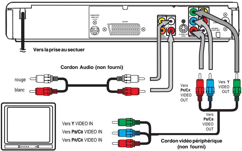AKAI DVR4400SS - Écoute d'une autre source audio - 1