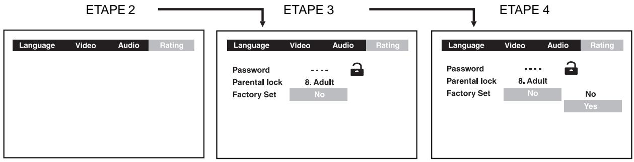 AKAI DVR4400SS - Réglage d'usine département - 1