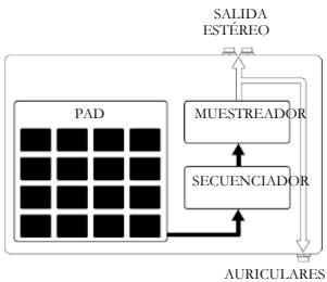 AKAI MPC500 - Tutorial del MPC500 - 1