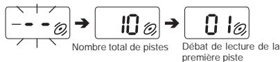 AKAI PDX4440 - Sur les fenetres d'affichage - 1