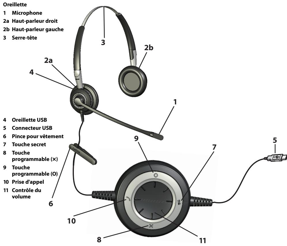JABRA BIZ 2400 USB - À PROPOS DEVOTRE MICRO-CASQUE JABRA BIZ 2400 USB - 1