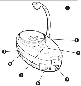 JABRA SP 500 - Descripción del Jabra SP500 - 1