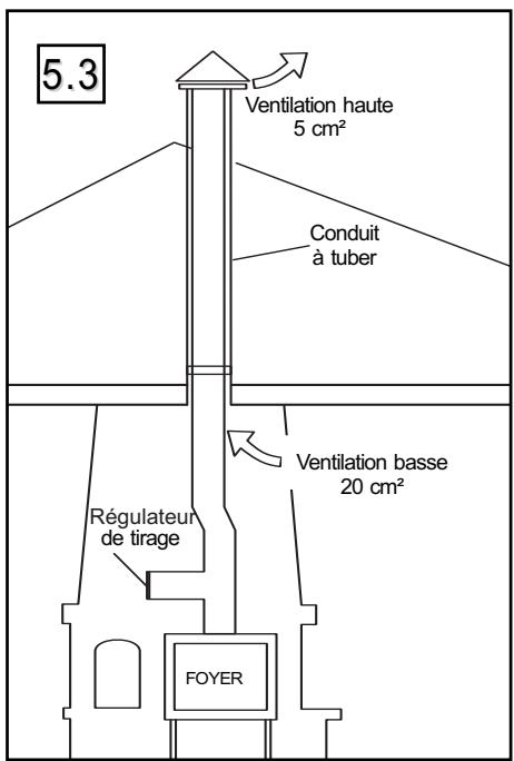 SUPRA FOYER HIRVIK TABLO 10KW - ATTENTION - 1