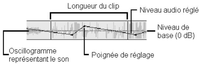 PINNACLE STUDIO 9 - Lignes de réglage - 1