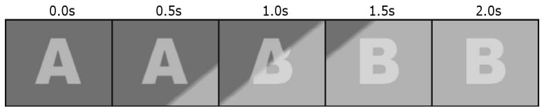 PINNACLE STUDIO 9 - Transitions - 2