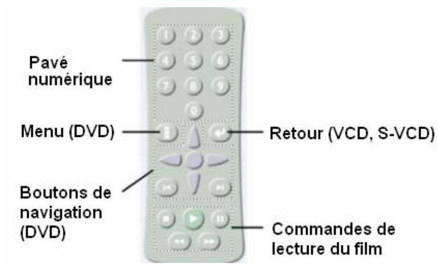 PINNACLE INSTANT VIDEOALBUM - LA TELECOMMANDE - 1