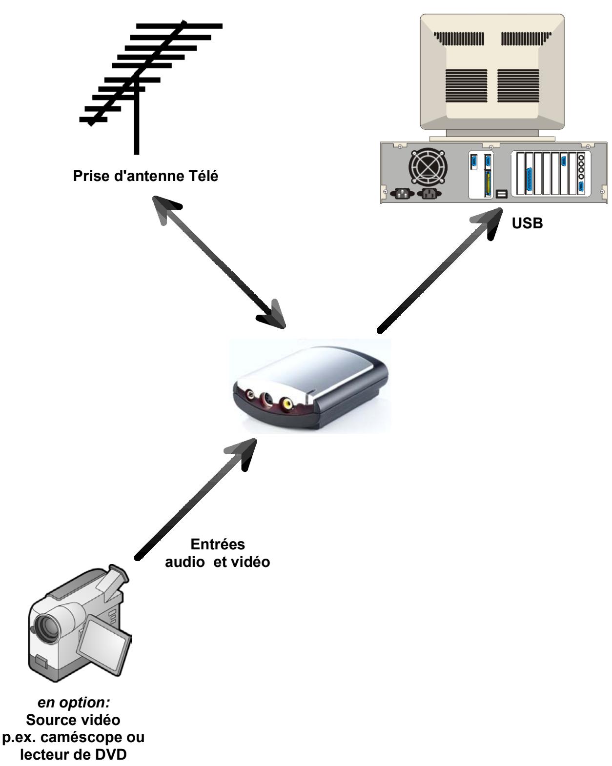 PINNACLE PCTV 50E - Exemple de configuration - 1