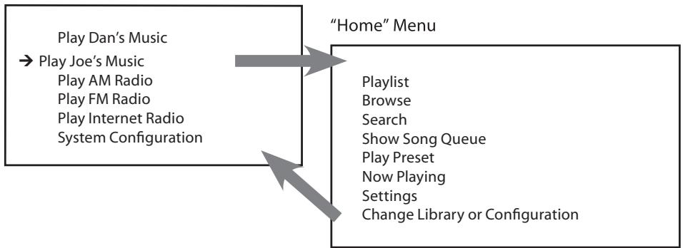 PINNACLE SOUNDBRIDGE - Selección de la biblioteca de música - 1