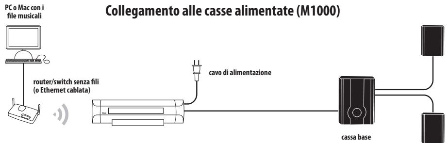 PINNACLE SOUNDBRIDGE - Collegamento alle casse o all'impianto stereo - 1