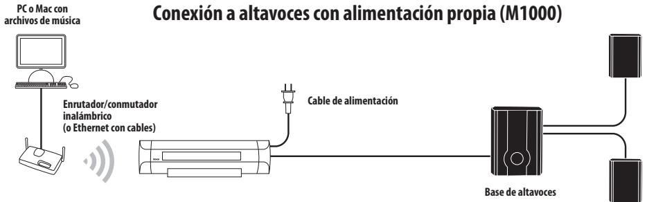 PINNACLE SOUNDBRIDGE - Conexión de los altavoces o el equipo estéreo - 1