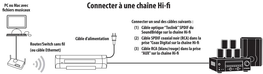 PINNACLE SOUNDBRIDGE - Connexion de vos enceintes ou de votre chaîne stéréo - 2
