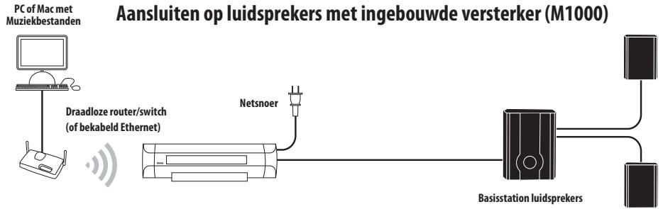 PINNACLE SOUNDBRIDGE - Uw luidsprekers of stereo-installatie aansluiten - 1