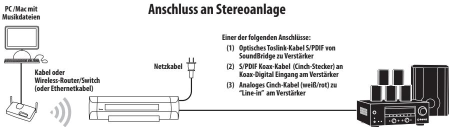 PINNACLE SOUNDBRIDGE - Lautsprecher oder Stereoanlage anschliessen - 2