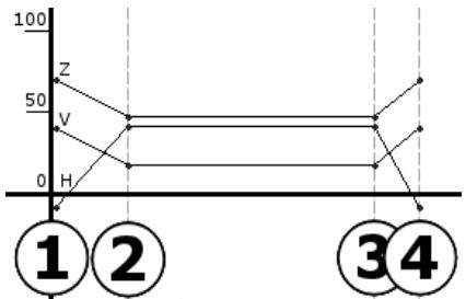 PINNACLE STUDIO 12 - Scenarios d'animation par images clé - 2